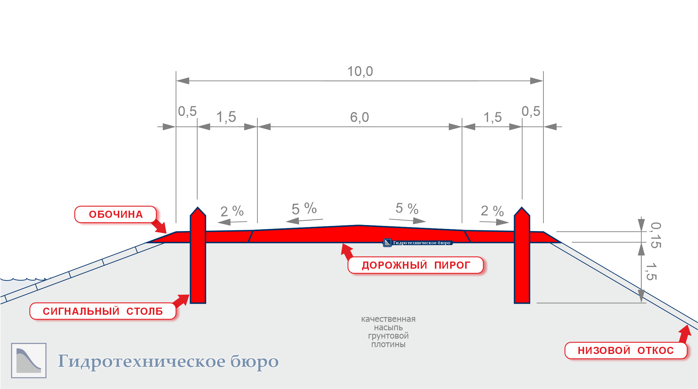 Вариант гребня грунтовой плотины